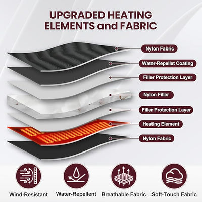 Veloura Pro - Heating Jacket